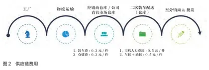 灯下黑:快消品腰部品牌商的通病2