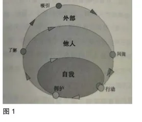 从被动到心动,数字化激发关系重构2