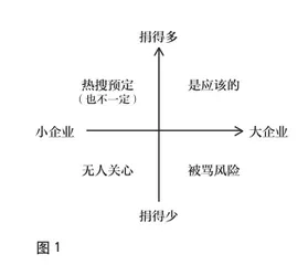 什么才是品牌做公益的正确打开方式?1