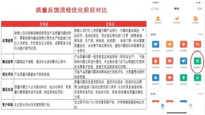 换了套工作系统后,这家公司45天实现赢利1
