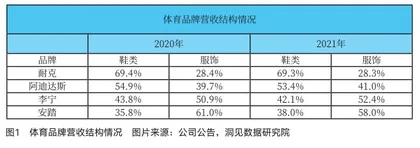 阿迪、耐克不酷了,不能全怪国潮2