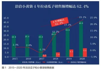 兜售心智资源,误导中国品牌20年2