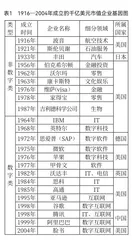 爆发线:让业务呈几何级数增长1