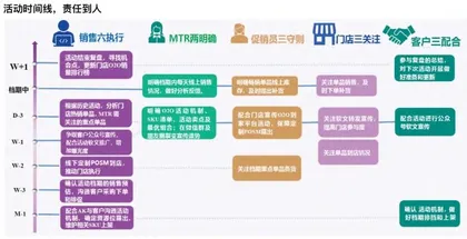 被新零售分走生意,零售大店如何自救?1