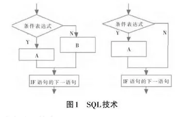 软件工程中的数据库编程技术研究