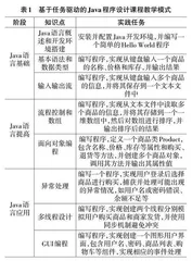 基于任务驱动的Java 程序设计课程教学模式研究