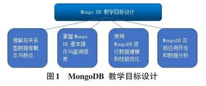 基于MongoDB的非关系型数据库的教学设计探析
