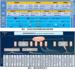 党校“智慧校园”建设实践探究