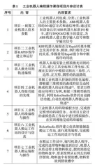 智能制造背景下高职院校工业机器人编程与操作“理-虚-实”项目化教学改革研究