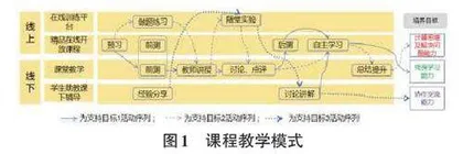 产教融合背景下高校计算机基础课程教学改革实践探析