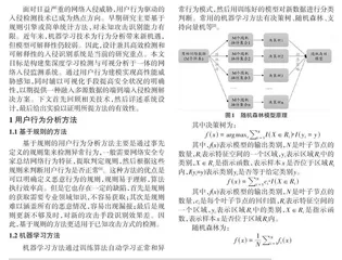基于用户行为的网络入侵检测与信息可视化