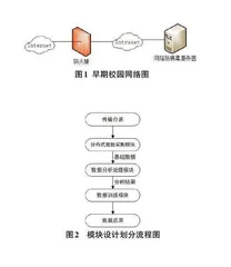 基于机器学习的高职院校网络安全部署设计