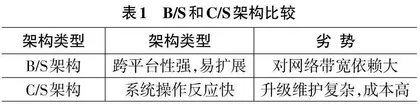 基于B/S架构的专业学位评估管理平台的设计与实现