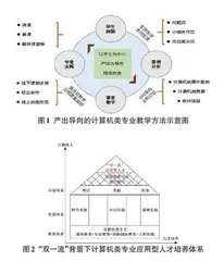 “双一流”背景下计算机类专业应用型人才工程实践能力培养机制研究