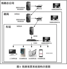 铁路客票系统中大数据技术应用探析