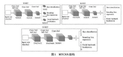 一种基于MobileFaceNet 的人脸识别方法