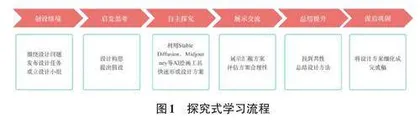 人工智能技术融入“角色设计”课程教学模式研究