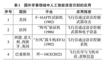 人工智能语音识别技术在国外军事领域的应用分析