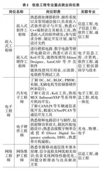 人工智能时代地方院校新工科人才培养模式研究