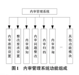 面向烟草企业的内审系统应用研究