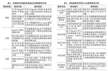图像分割技术在数字图像处理课程中的教学应用研究
