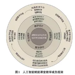 人工智能赋能课堂教学减负的分析框架与挑战
