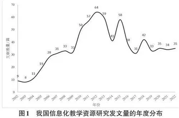 我国信息化教学资源发展现状与演进态势
