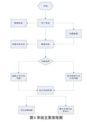 航空发动机智能判读系统的设计与实现