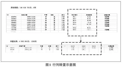 基于医学检验大数据的乳腺恶性肿瘤预测模型研究