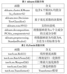 基于Sklearn和PyTorch的数据挖掘课程教学设计研究