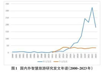 智慧旅游研究30年