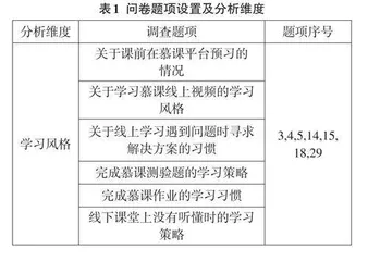 混合式教学模式下促进学习者学习投入策略探析