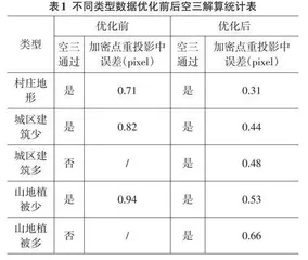 基于倾斜摄影的实景三维模型制作优化研究