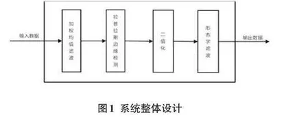 基于加权均值滤波和拉普拉斯算子的边缘检测FPGA实现