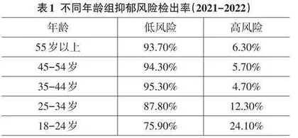 人工智能技术在大学生心理健康服务中的应用探析