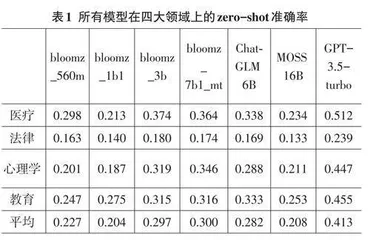 大规模多任务中文理解能力测试
