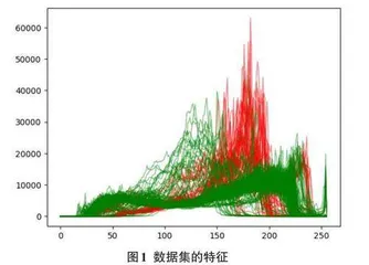 基于计算机视觉的水厂污水浑浊度检测算法的设计与实现