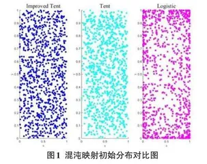一种改进麻雀搜索算法的研究