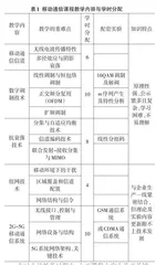 ICT融合背景下应用型高校通信工程专业“移动通信”课程建设探索与实践