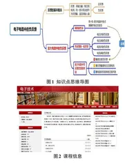 农业院校新工科背景下电子技术课程教学改革与实践研究