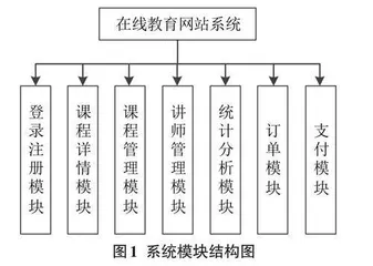 基于SpringBoot在线教育网站设计
