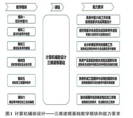 产教融合视域下中职活页式教材建设开发研究：以计算机辅助设计