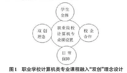 “双创”教育融入职业学校计算机类专业课程的优化策略研究