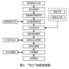 基于无人机摄影的城市不动产测绘技术研究