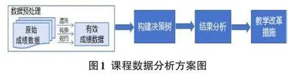 基于成绩数据分析的计算机组成原理课程教学改革探索
