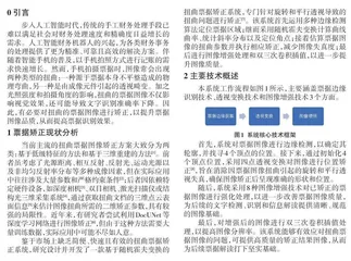 基于随机霍夫变换的扭曲票据矫正系统设计