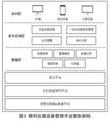 基于低代码技术的眼科设备管理平台的设计与实现