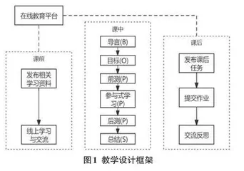 基于BOPPPS的线上线下混合教学模式在数据可视化课程中的应用研究