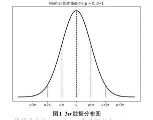 医疗数据挖掘场景下的数据加工处理方法研究