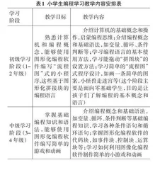基于信息素养的小学生编程教育研究